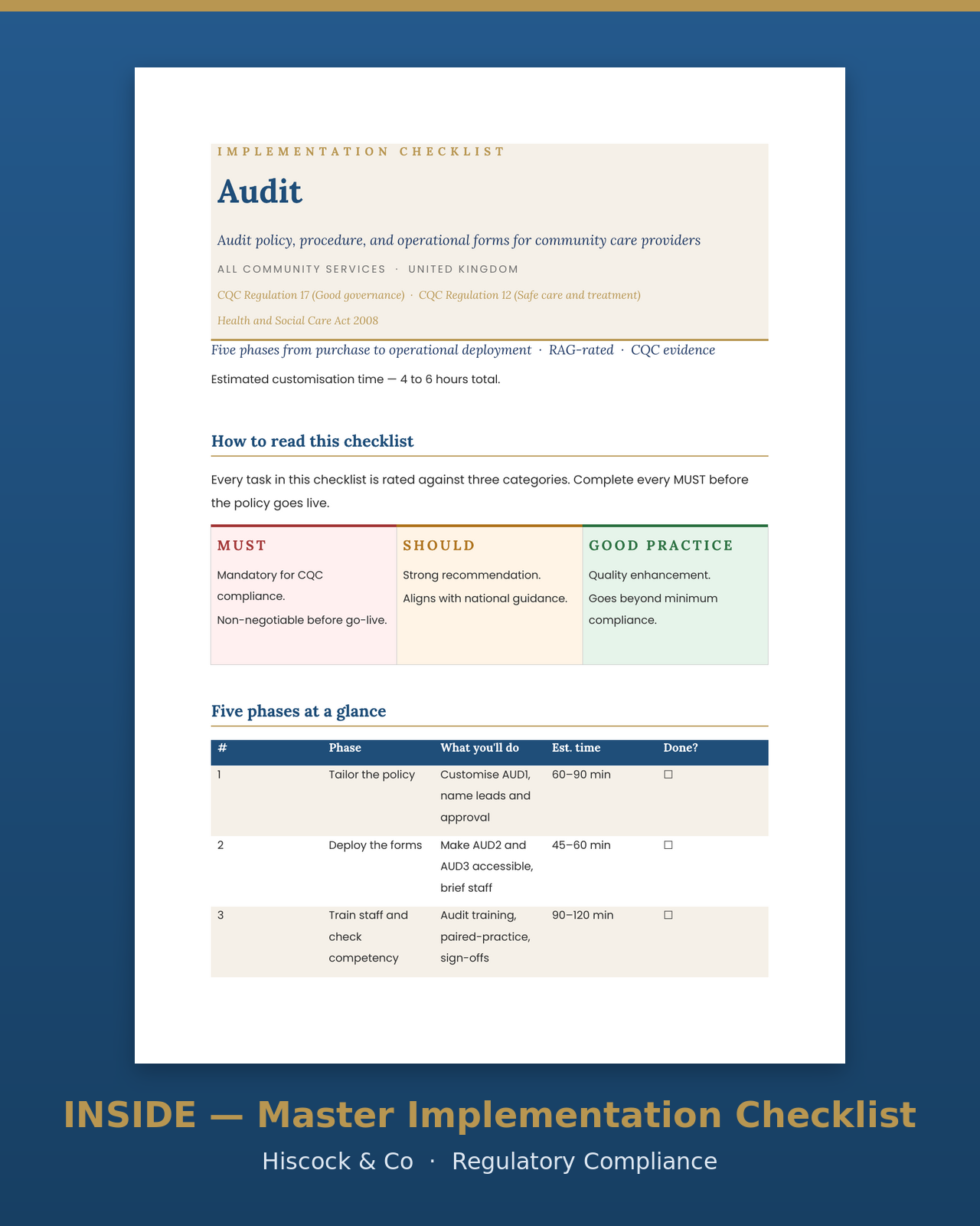 Inside the suite — Audit master implementation checklist