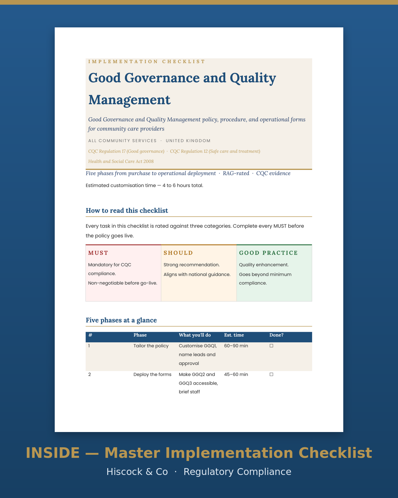 Inside the suite — Good Governance master implementation checklist